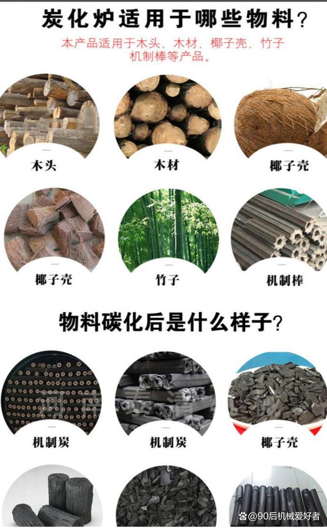 投資3-5萬元創(chuàng)辦木炭廠 年毛利潤可達20-40萬元的創(chuàng)業(yè)指南
